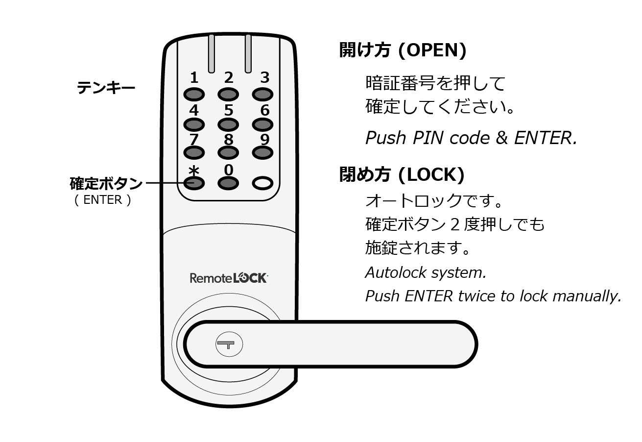 LockState RemoteLock リモートロック 5i-