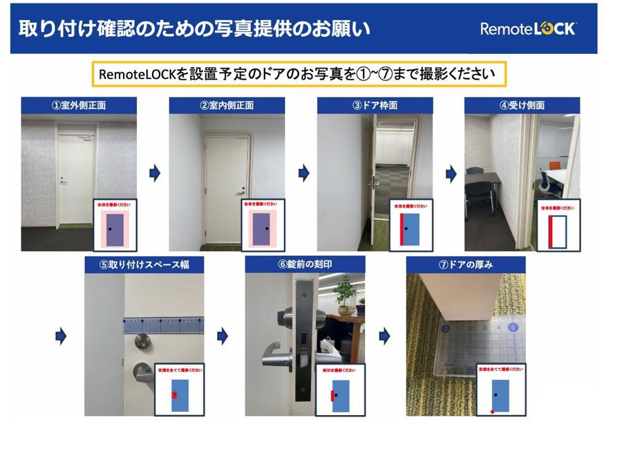 取り付け確認のための写真の撮り方。1 室外側の正面、2 室内側の正面、3 ドア枠の面、4 受け側の側面、5 取り付けスペースの幅（定規をあてる）、6 錠前の刻印、7 ドアの厚み（定規をあてる）