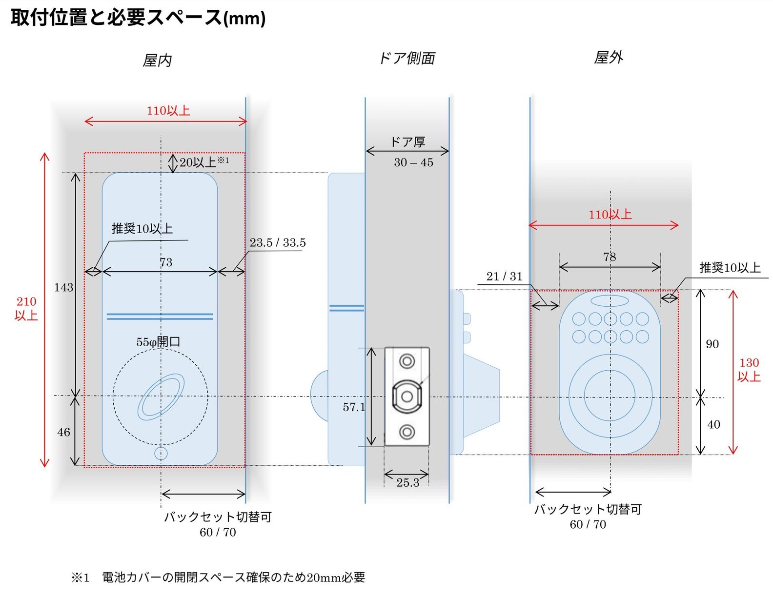 取付位置と必要スペースの寸法図（mm）。屋内：幅110以上・高さ210以上、本体幅73、戸先から本体まで23.5/33.5、奥側の余白推奨10以上、デッドボルト中心から上143・下46、上に20以上（電池カバーの開閉）、55φ開口、バックセット60/70。ドア側面：ドア厚30〜45、フロント57.1×25.3。屋外：幅110以上・高さ130以上、本体幅78、戸先から本体まで21/31、奥側の余白推奨10以上、デッドボルト中心から上90・下40、バックセット60/70