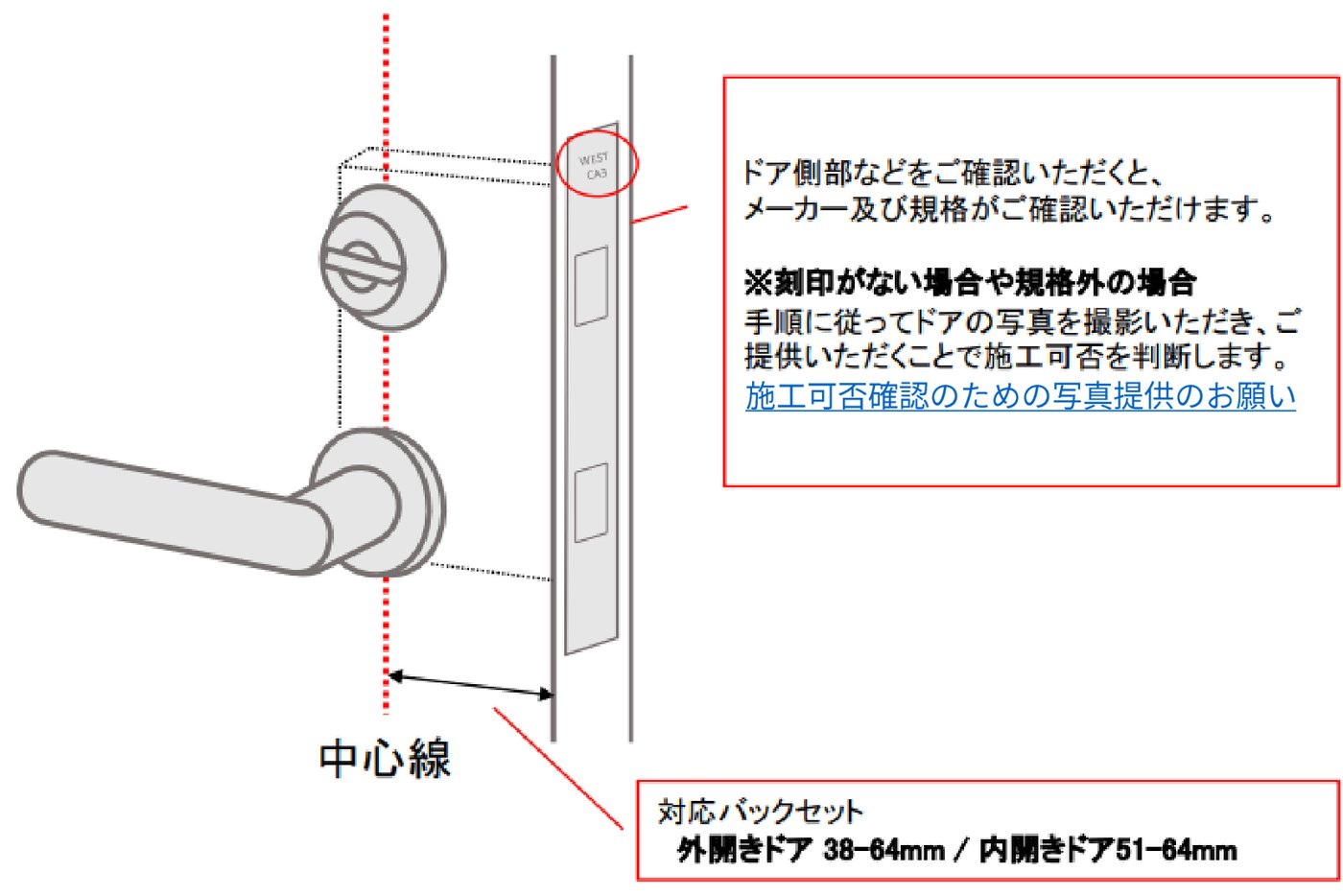 錠前の規格の確かめ方の図。レバーハンドルとシリンダーの中心線から錠前のフロントまでの矢印がバックセット。フロントの刻印 WEST CA3 を赤丸で囲み、対応バックセットは外開きドア38〜64mm・内開きドア51〜64mm