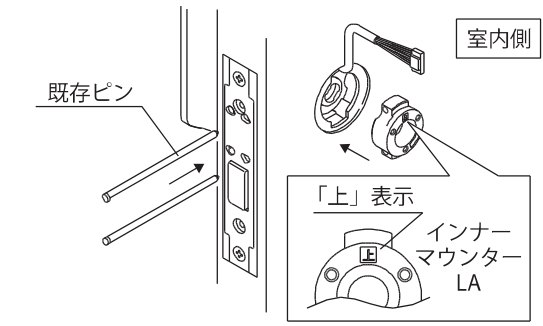 室内側の錠前にインナーマウンターLAを既存ピンで取り付ける図。「上」表示あり