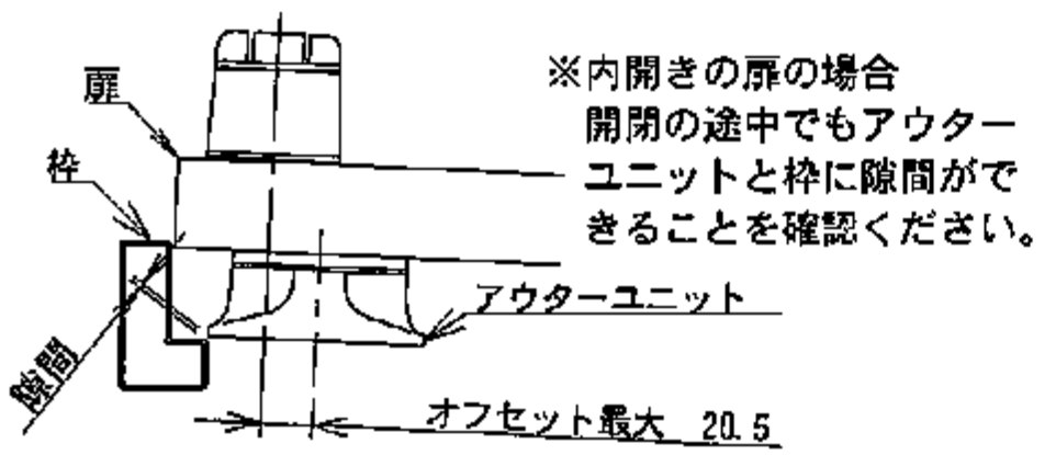 内開きの扉を上から見た図。扉と枠のあいだで、アウターユニットと枠にすき間があること。オフセット最大20.5