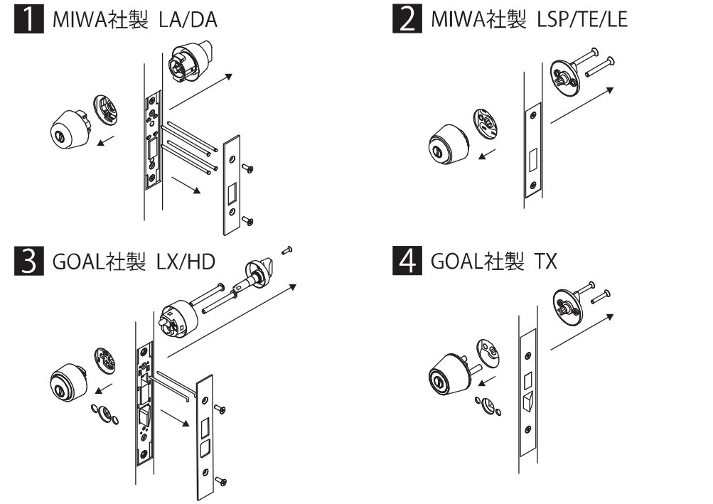 既存のシリンダーとサムターンの外し方の図。1 MIWA社製 LA/DA、2 MIWA社製 LSP/TE/LE、3 GOAL社製 LX/HD、4 GOAL社製 TX