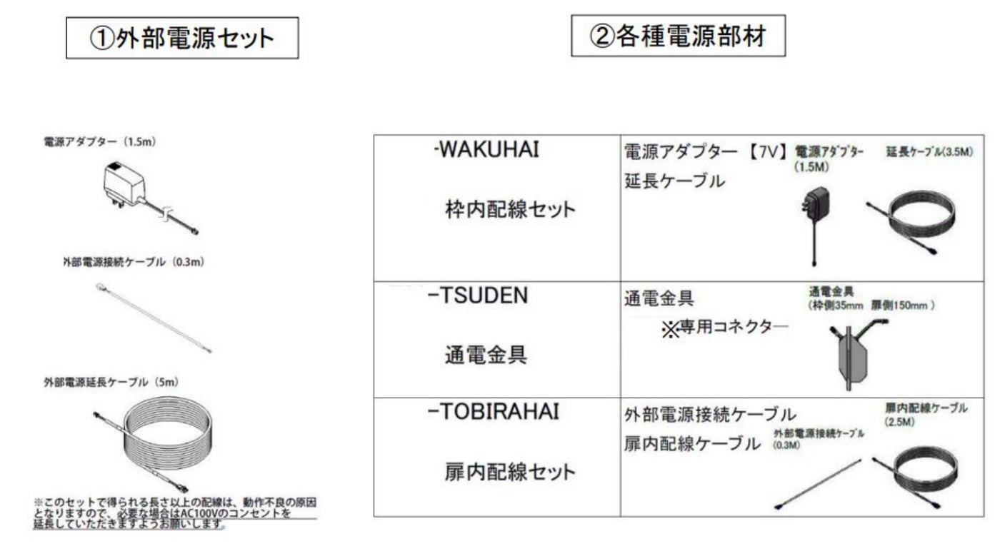 新築（TEK施工例）の部材の図。左は外部電源用セット（電源アダプター1.5m、外部電源接続ケーブル0.3m、外部電源延長ケーブル5m）。右は各種電源部材（WAKUHAI 枠内配線セット、TSUDEN 通電金具、TOBIRAHAI 扉内配線セット）