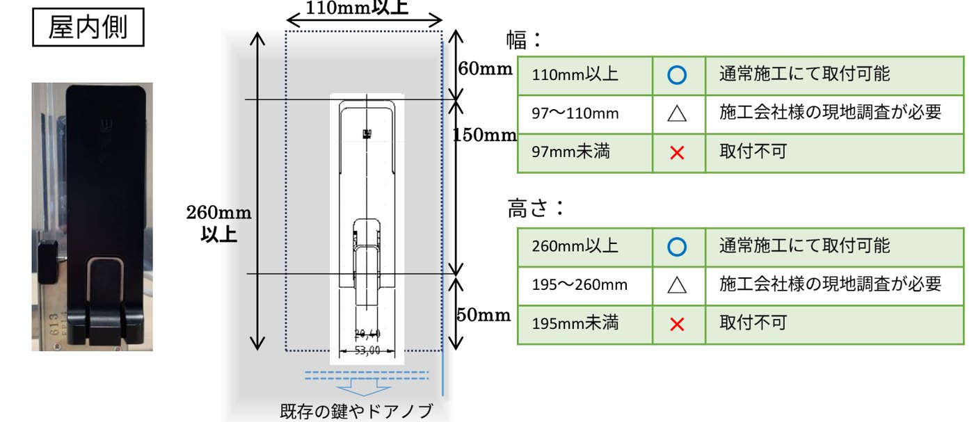 屋内側の取り付けスペースの図。左に 8j の室内側の本体の写真、中央に本体の図と、幅110mm以上・高さ260mm以上（上から60mm・150mm・50mm）の点線の範囲、その下に既存の鍵やドアノブ。右に判定の表（幅 110mm以上○・97〜110mm△・97mm未満×、高さ 260mm以上○・195〜260mm△・195mm未満×）
