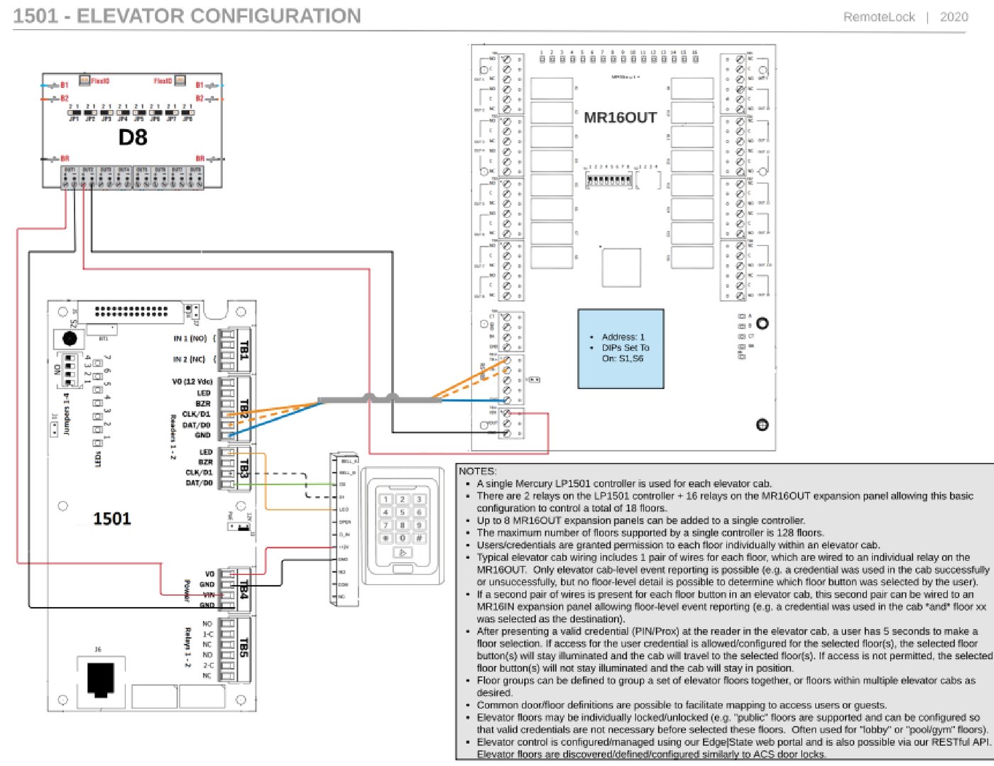 Mercuryの1501 ELEVATOR CONFIGURATIONの図。LP1501、MR16OUT、D8、リーダーの結線とNOTES
