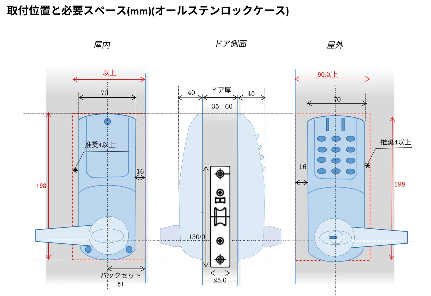 取付位置と必要スペースの図（オールステンロックケース）。屋内・ドア側面・屋外。幅90以上、本体幅70、扉の端から16、推奨4以上、高さ198、バックセット51、ドア厚35〜60、出っ張り40と45、フロント130・25.0