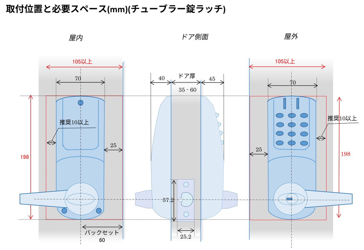 取付位置と必要スペースの図（チューブラー錠ラッチ）。屋内・ドア側面・屋外。幅105以上、本体幅70、扉の端から25、推奨10以上、高さ198、バックセット60、ドア厚35〜60、出っ張り40と45、フロント57.2・25.2