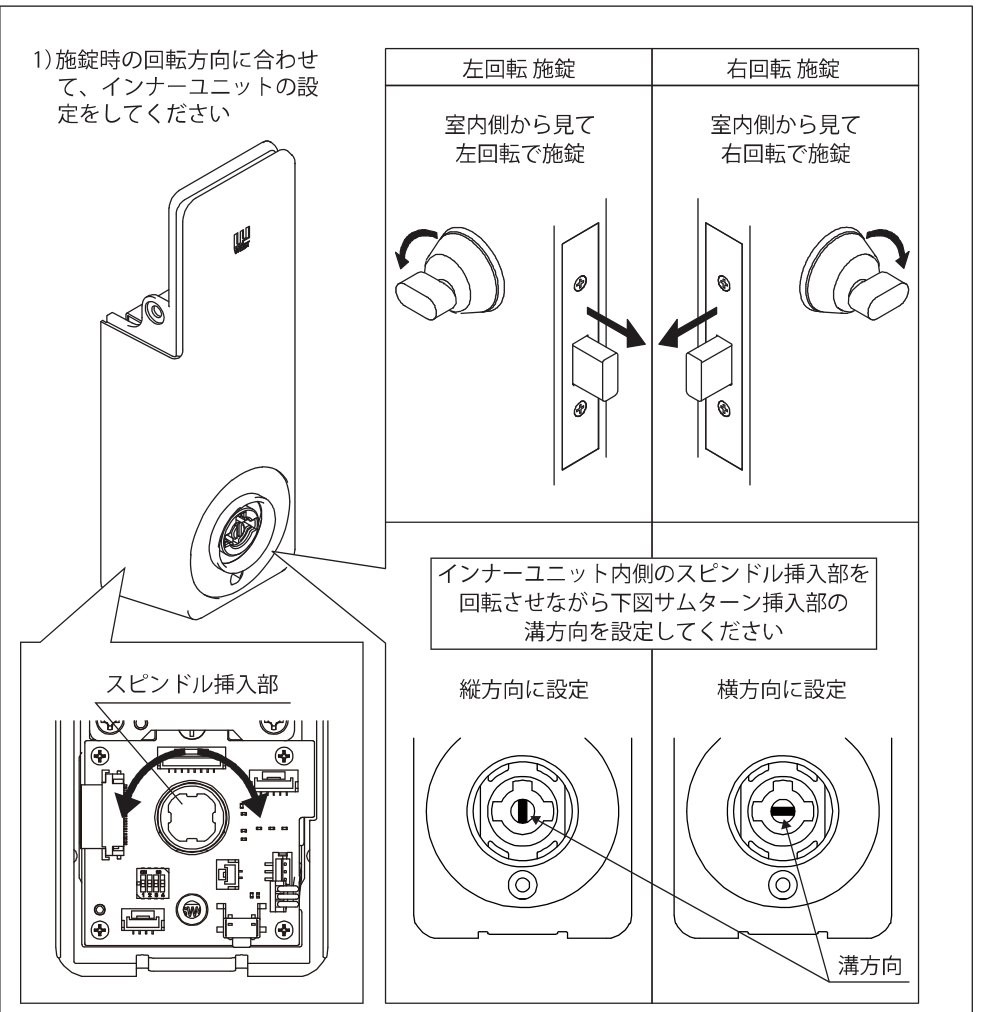 インナーユニットの設定の図。左回転施錠は溝を縦方向、右回転施錠は溝を横方向に設定。スピンドル挿入部を回転させて溝方向を設定