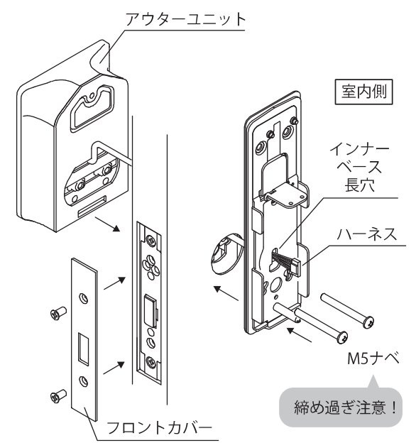 インナーベース越しにM5ナベ2本でアウターユニットを仮止めする図。フロントカバー、インナーベース長穴、ハーネス。締め過ぎ注意