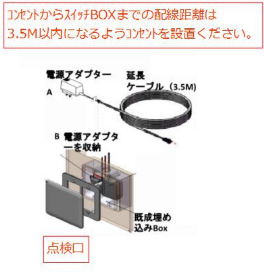 点検口のコンセントに電源アダプターを挿し、延長ケーブル（3.5m）で扉の横のボックスまで配線する図