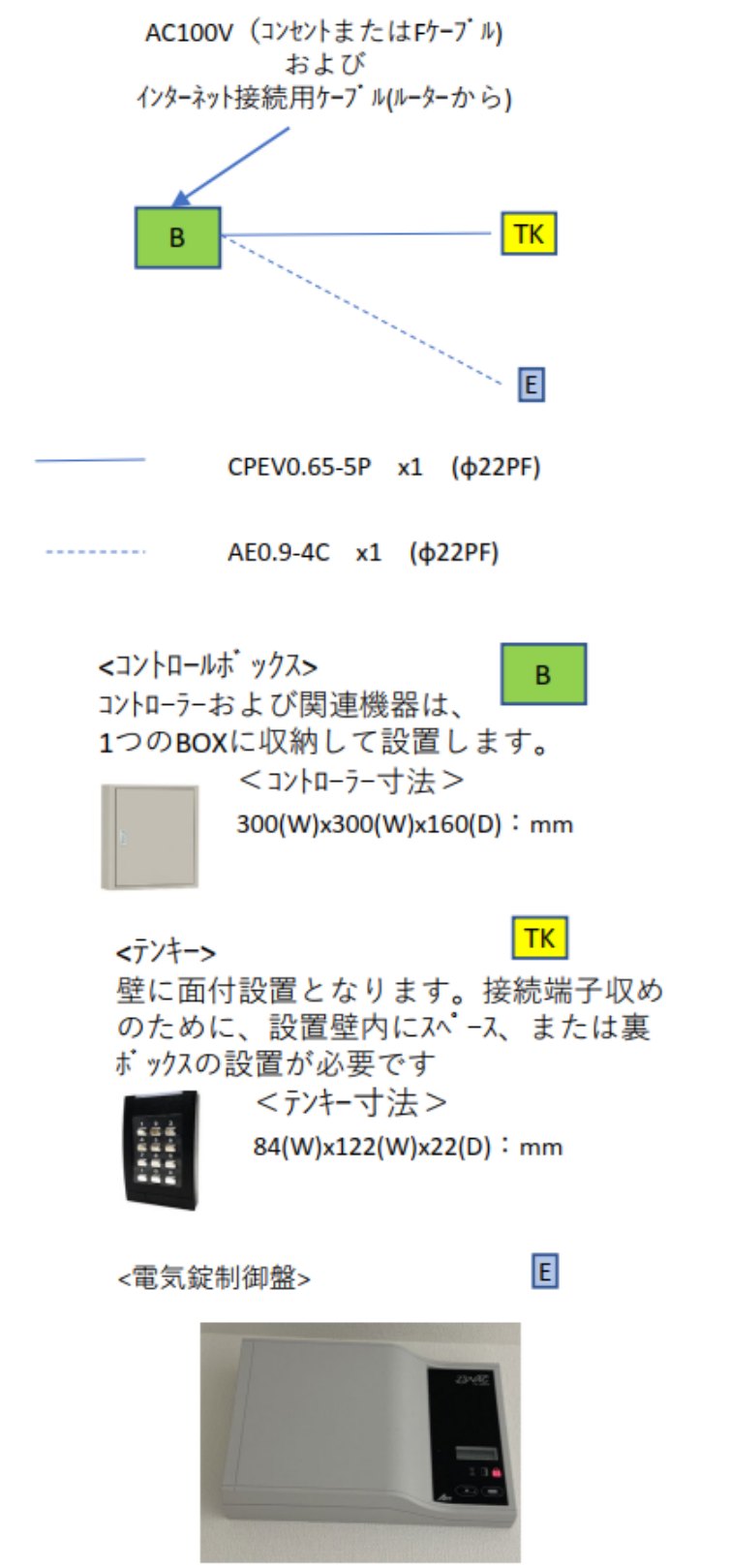 配線と機器の凡例。BとTKをCPEV0.65-5P、BとEをAE0.9-4Cでつなぐ。コントロールボックスとテンキーの寸法、電気錠制御盤の写真