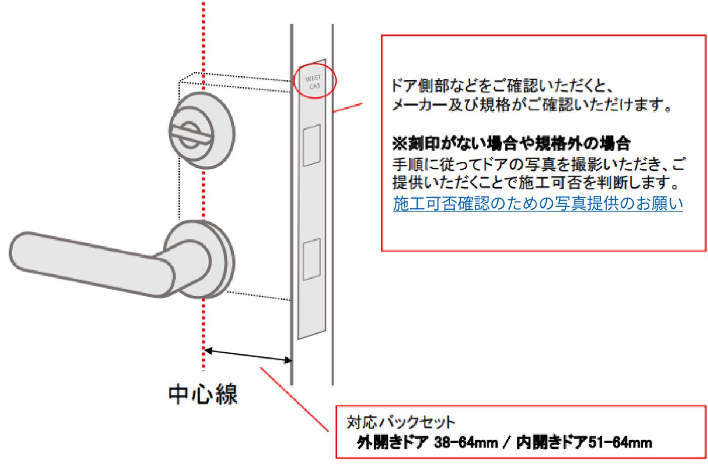 錠前の規格の確かめ方の図。レバーハンドルとシリンダーの中心線から錠前のフロントまでの矢印がバックセット。フロントの刻印 WEST CA3 を赤丸で囲んでいる。対応バックセットは外開きドア38〜64mm・内開きドア51〜64mm