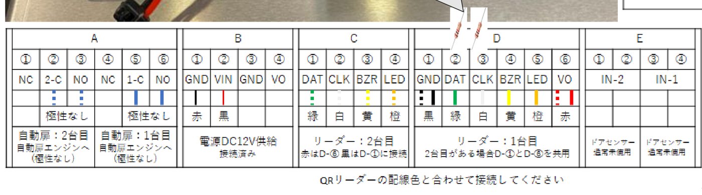 端子台の割り当て表。A〜Eの端子名、線の色、極性なしの注記、つなぐもの。Dの②と③の上に1kΩの抵抗の絵